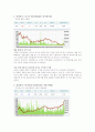 주가지수와 KOSPI 지수의 의의와 주가흐름을 통한 주가지수와 금리의 관계 5페이지