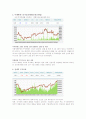 주가지수와 KOSPI 지수의 의의와 주가흐름을 통한 주가지수와 금리의 관계 7페이지