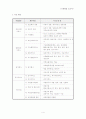 청솔노인복지센터를 다녀와서  4페이지