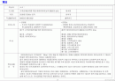 고객관계관리를 위한 데이터마이닝의 활용과 실습 1페이지