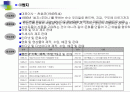 (주)쌈지 기업분석 1페이지