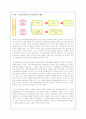 오뚜기 마요네즈의 해외진출 전략 - 최종보고서 15페이지