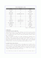 오뚜기 마요네즈의 해외진출 전략 - 최종보고서 23페이지