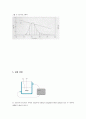 PMMA 실험 8페이지