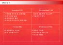 [e비즈니스]인터넷쇼핑몰 '텐바이텐' 마케팅전략 및 성공요인 분석 (리포트) 11페이지