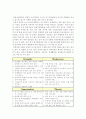 인천국제공항 경쟁공항과의 경쟁력 방안과 허브화 전략-07년기준 19페이지