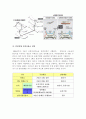 인천국제공항 경쟁공항과의 경쟁력 방안과 허브화 전략-07년기준 21페이지