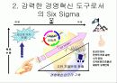 파워포인트 프레젠테이션- 경영혁신전략 15페이지