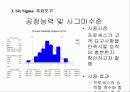 파워포인트 프레젠테이션- 경영혁신전략 41페이지