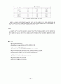 산사태의 원인과 사례 및 대책 11페이지