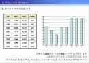 [개발사례]사업지타당성분석 계획서(대구신기동)아파트개발 8페이지