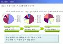 [개발사례]사업지타당성분석 계획서(대구신기동)아파트개발 26페이지