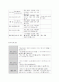  [보건교육A]노인의 가정 내 안전사고 예방교육 11페이지