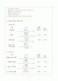 (주)홍진 HJC의 마케팅 전략 및 해외진출 성공전략에 관한 조사 7페이지