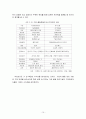 6시그마 경영에 관한 조사 10페이지