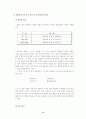 외국인 화자에게 나타나는 한국어의 음운 특징- 중국인과 인도인을 대상으로 11페이지