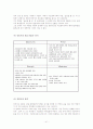 [경영과의사결정]국내 화장품기업 '아모레퍼시픽' 기업분석 (리포트) 41페이지