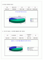 국어과세안수업지도안-둘째마당-사실과 발견 6페이지