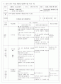 국어과세안수업지도안-둘째마당-사실과 발견 10페이지