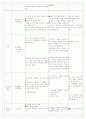 국어과세안수업지도안-둘째마당-사실과 발견 11페이지