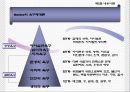 교육행정 및 교육경영 (동기론) 7페이지