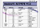 교육행정 및 교육경영 (동기론) 8페이지