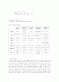 수소 에너지 이용기술 10페이지