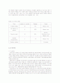 수소 에너지 이용기술 29페이지