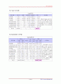 SK 재무분석 36페이지