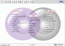 PBL(문제중심학습) 10페이지