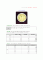 영양을 고려한 식단관리 및 평가 & 저열량식 실습  4페이지