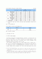 [유통관리]할인점의 PB확대 정책이 유통구조에 미치는 영향 (리포트) 18페이지