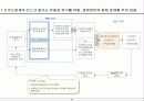 신용카드사 경영 실패 사례에서 나오는 교훈 5페이지