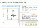 신용카드사 경영 실패 사례에서 나오는 교훈 15페이지