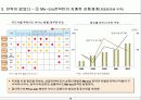 신용카드사 경영 실패 사례에서 나오는 교훈 16페이지