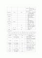 schizophrenia(정신분열증) case study 15페이지