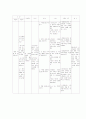 schizophrenia(정신분열증) case study 20페이지