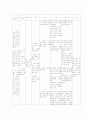 schizophrenia(정신분열증) case study 21페이지