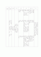 schizophrenia(정신분열증) case study 23페이지