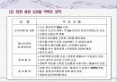 그린빌딩 13페이지