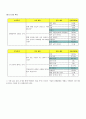 교육 방법 및 공학 과제-ASSURE 모형을 이용한 수업설계 4페이지