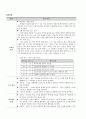 교육 방법 및 공학 과제-ASSURE 모형을 이용한 수업설계 14페이지