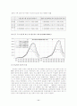 당뇨병 발생현황과 원인 및 당뇨병 치료와 영양관리 방법에 관한 논의(보건통계와 병원 처방 식단표 첨부) (식사요법 A형) 11페이지