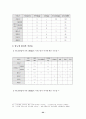 당뇨병 발생현황과 원인 및 당뇨병 치료와 영양관리 방법에 관한 논의(보건통계와 병원 처방 식단표 첨부) (식사요법 A형) 22페이지