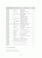 유아교육의 중요성과 유아교사의 역할 및 보육교육시설과 보육교육활동 구성에 대한 느낀점(유아교육개론 공통) 11페이지