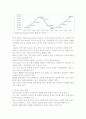 국내 기업의 해외 M&A 성공전략 및 적대적  M&A대응전략 6페이지