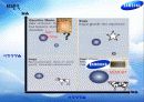 삼성반도체성공과정연혁시장점유율BCG매트릭스SWOT분석 15페이지