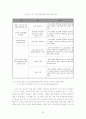 [경제]한·일 FTA의 추진에 따른 경제적 효과분석 32페이지