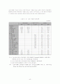 [경제]한·일 FTA의 추진에 따른 경제적 효과분석 43페이지