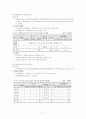 지역사회 복지계획-대구광역시 달서구 17페이지